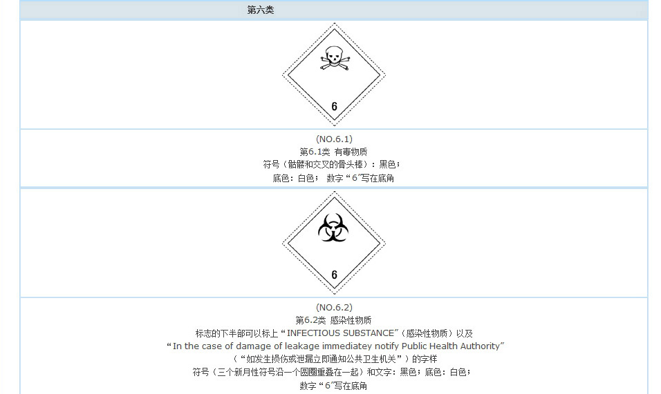 有毒物質(zhì),感染性物質(zhì)標(biāo)志