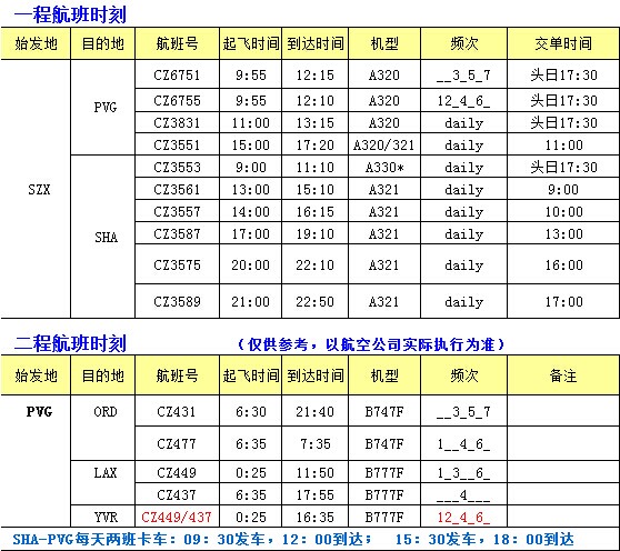 大智通國際空運