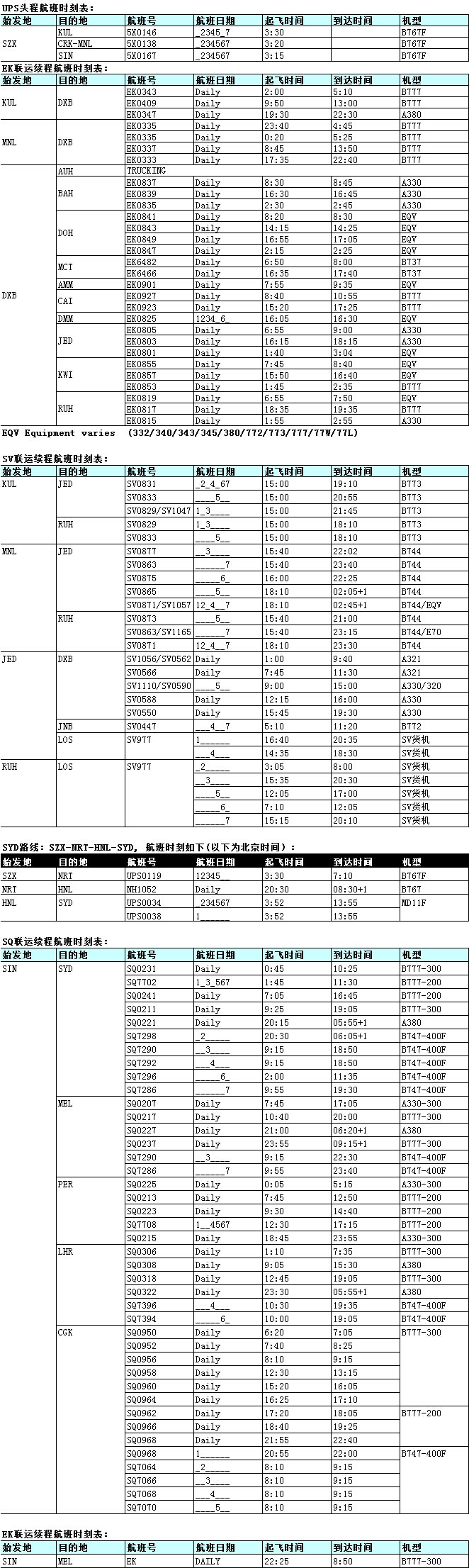 深圳到美國空運價格