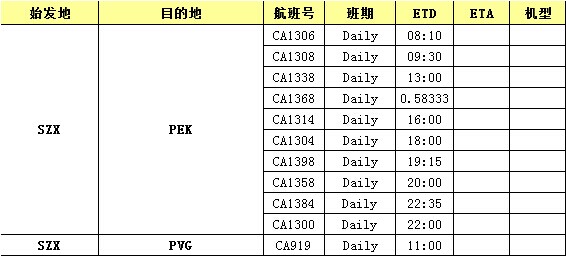美國空運(yùn)價格