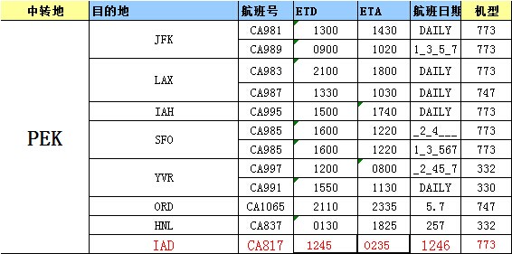 美國空運(yùn)價格