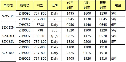 ZH空運專線 深圳空運出口 亞洲空運價格，深圳大智通