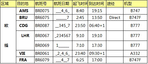 歐洲空運價格，深圳大智通
