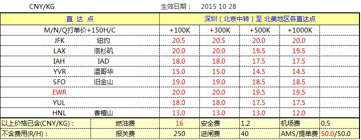 11月CA北美航線空運(yùn)價格查詢，深圳大智通