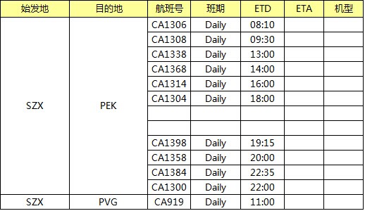 一程航班時刻表 （提單默認(rèn)航班CA1304)，深圳大智通