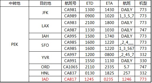 二程航班時刻表（僅供參考，以航空公司實(shí)際執(zhí)行為準(zhǔn)），深圳大智通