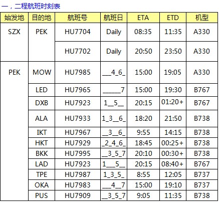 HU海航 深圳始發(fā) 亞非俄最新國(guó)際空價(jià)格查詢表，深圳大智通