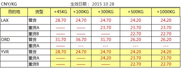 深圳大智通國際貨運(yùn)代理有限公司