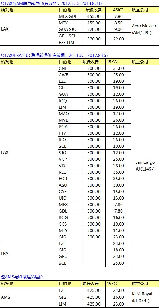 CZ南航SZX-PVG-LAX中轉(zhuǎn) 南美線最新空運(yùn)價(jià)格表，深圳大智通
