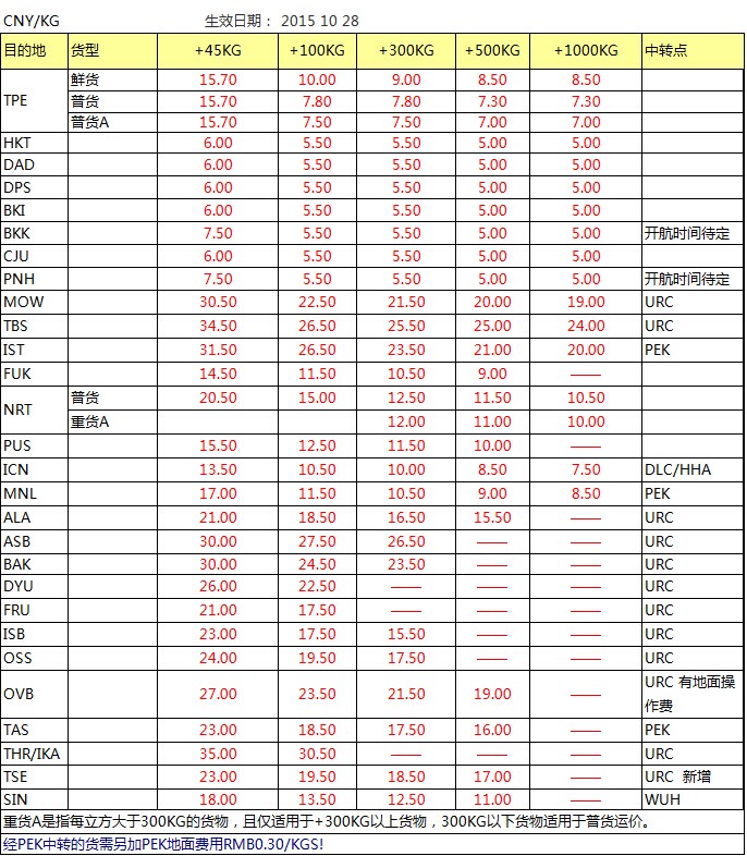 CZ 深圳始發(fā)亞洲 澳洲最新國際空運價格查詢表，深圳大智通
