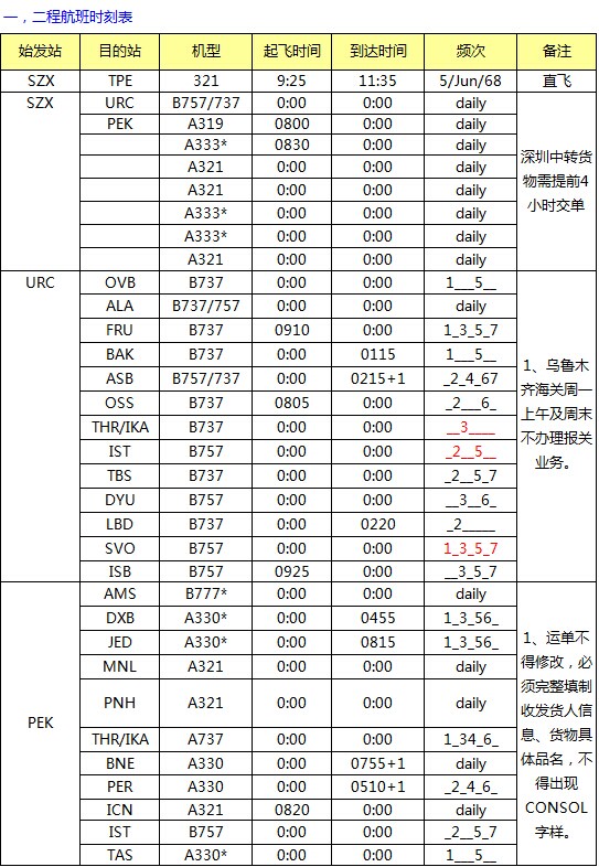 CZ 深圳始發(fā)亞洲 澳洲最新國際空運價格查詢表，深圳大智通