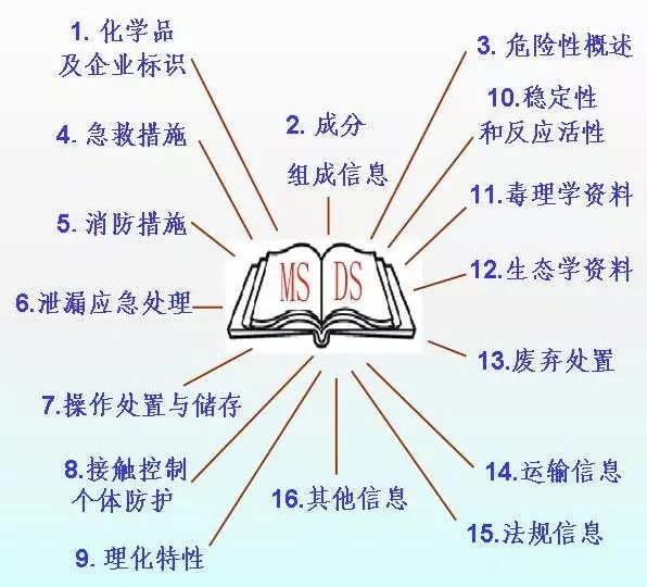 深圳國際空運，大智通空運公司