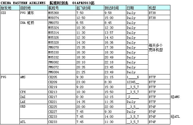 航班時(shí)刻表，深圳市大智通國(guó)際貨運(yùn)代理有限公司