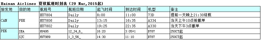 廣州飛，廣州國(guó)際空運(yùn)，廣州空運(yùn)出口