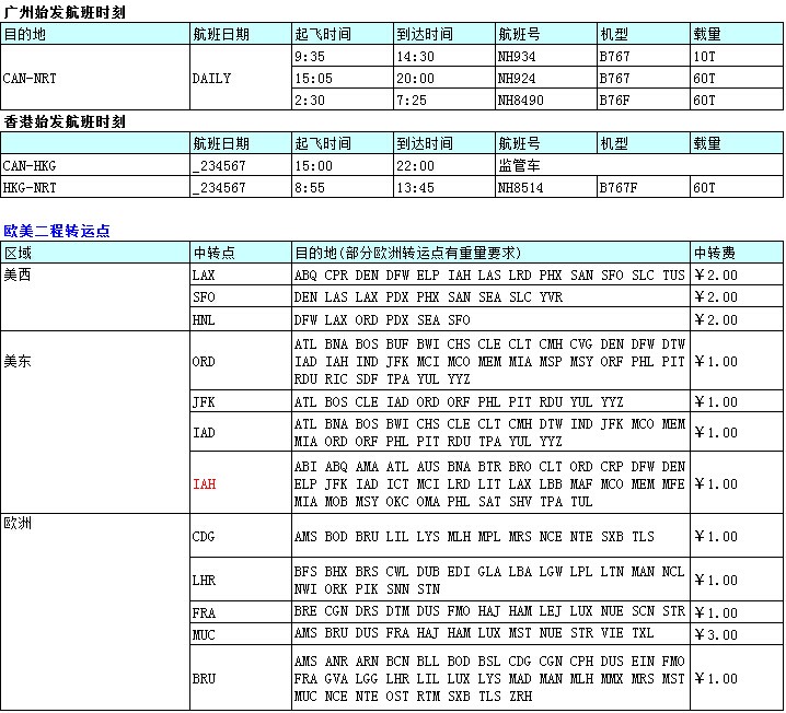 廣州飛，深圳大智通國(guó)際空運(yùn)出口公司