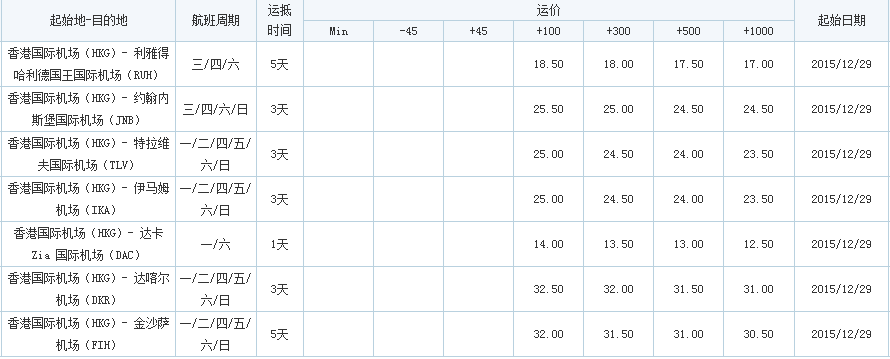 香港飛，深圳市大智通國際貨運代理有限公司
