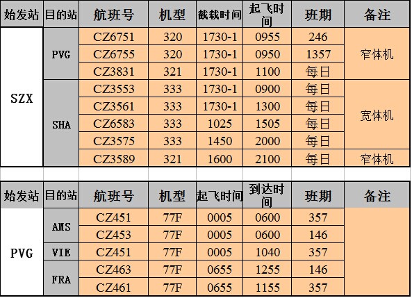 深圳國際空運，大智通